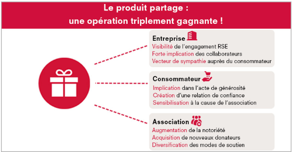 produit partage - rire médecin
