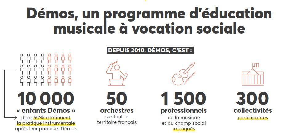 dons pour la culture pour tous - chiffres clés de demos