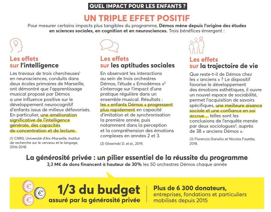 dons pour la culture pour tous - impact de démos pour les enfants