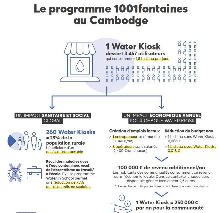 schéma programme 1001 fontaines cambodge 1001 fontaines